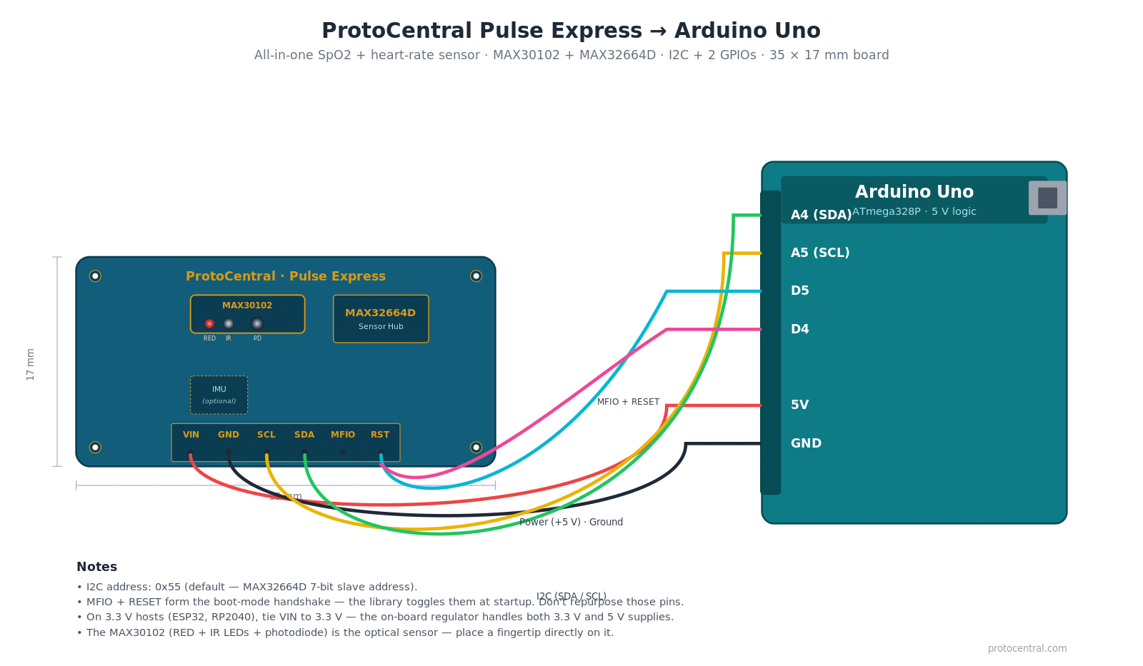 Pulse Express Getting Started — SpO2, HR & BPT (MAX32664D) | ProtoCentral