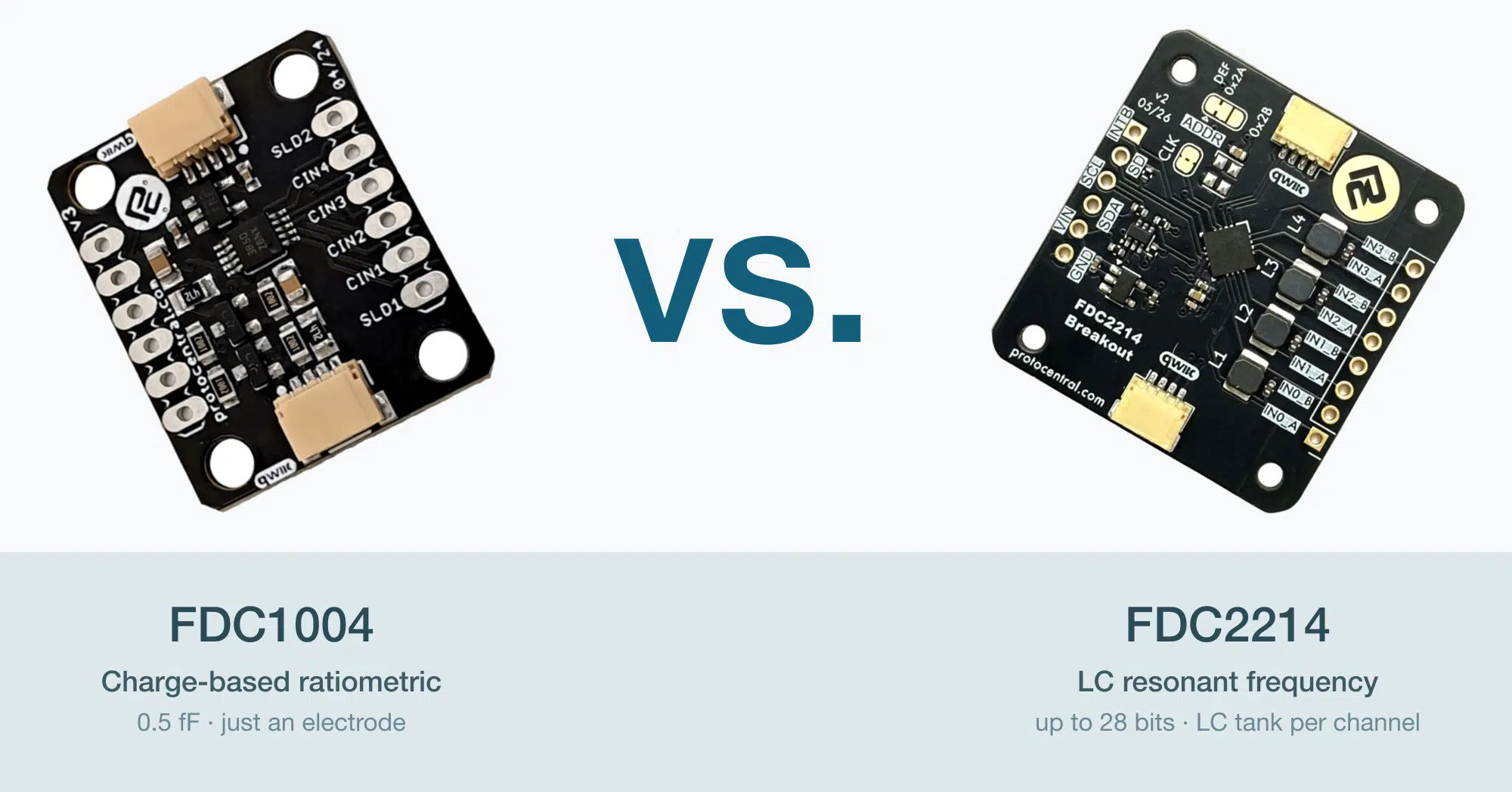 ProtoCentral FDC1004 and FDC2214 capacitance sensor breakout boards angled away from each other with vs. between them, labelled charge-based ratiometric and LC resonant frequency